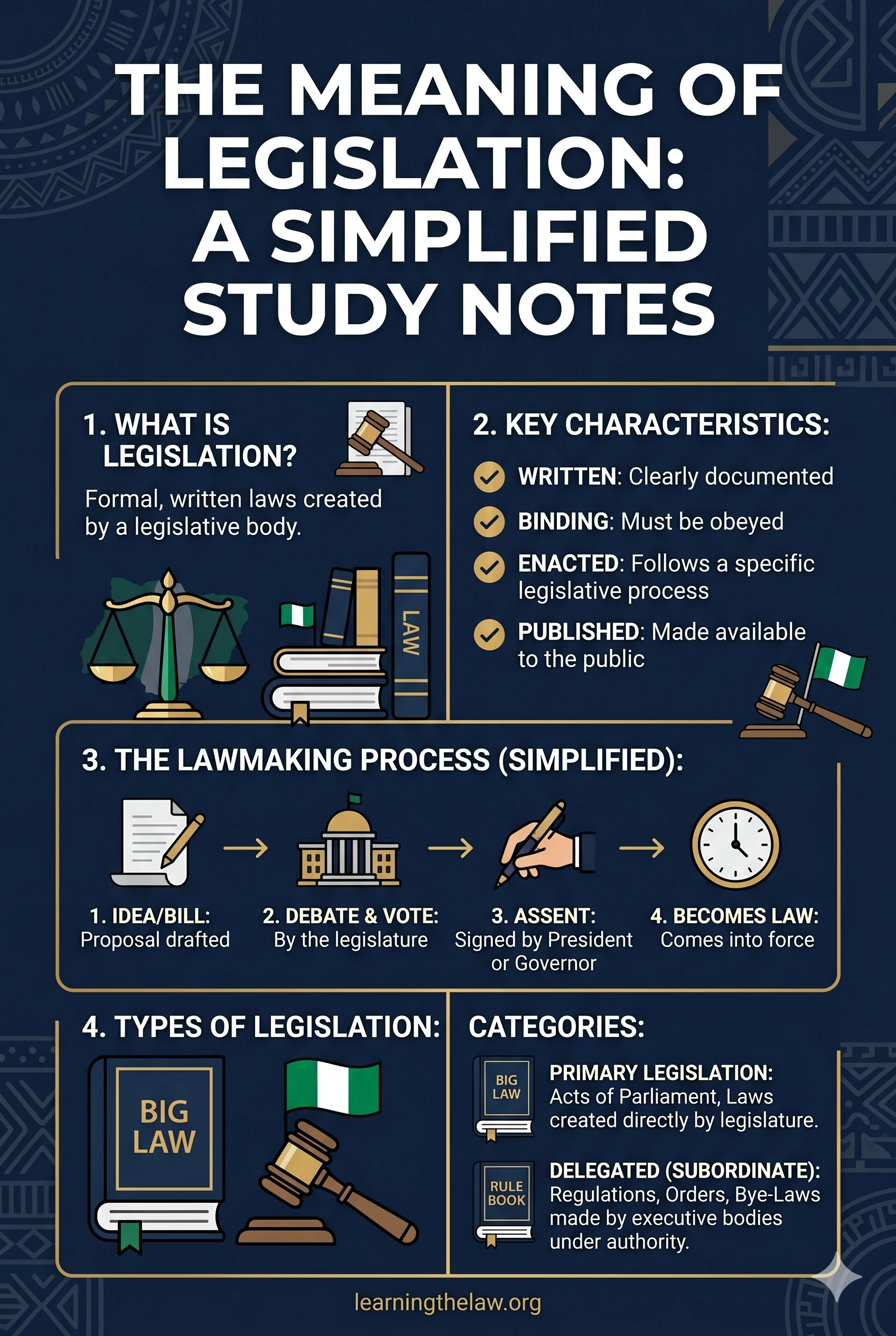 The Meaning of Legislation: A Simplified Study Notes