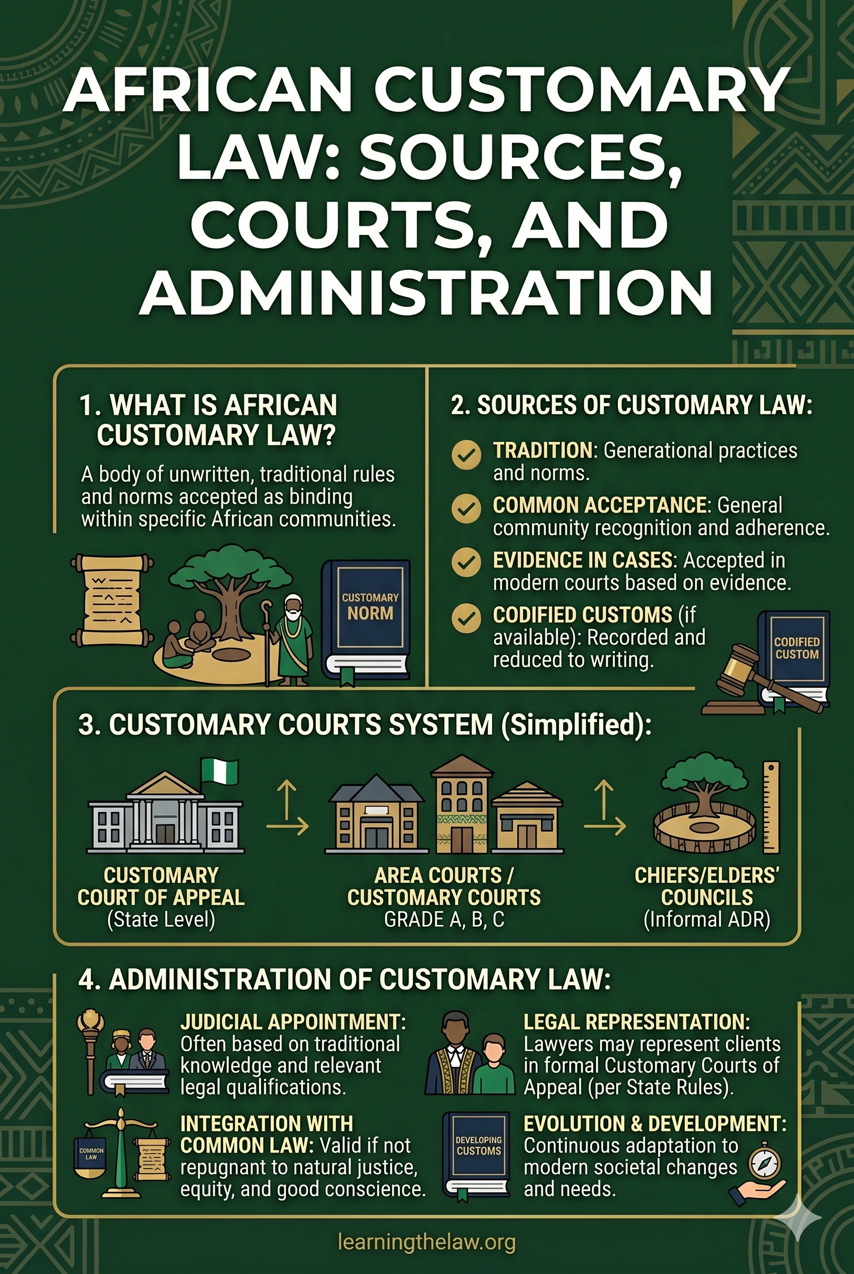 African Customary Law: Sources, Courts, and Administration