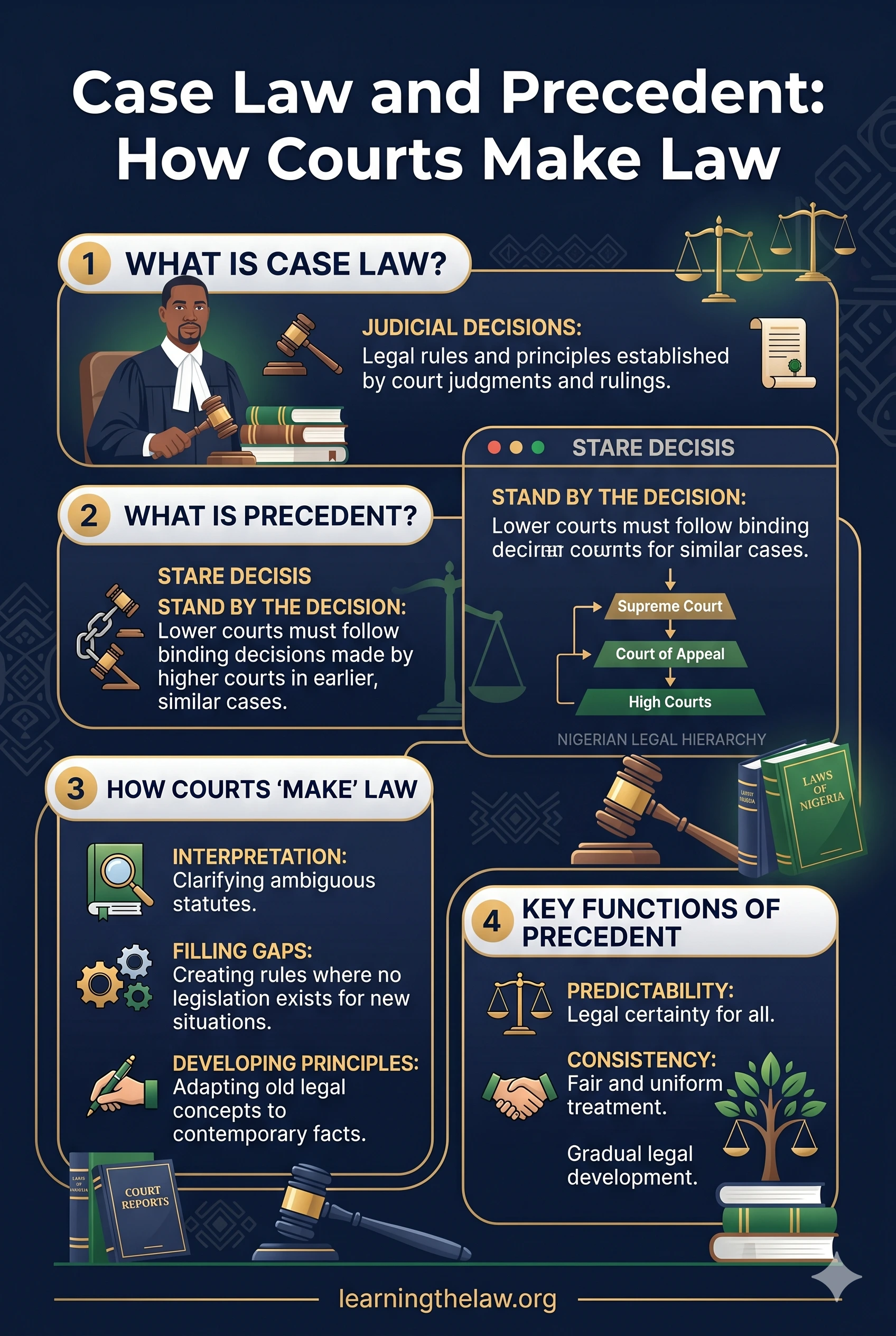 Case Law and Precedent: How Courts Make Law