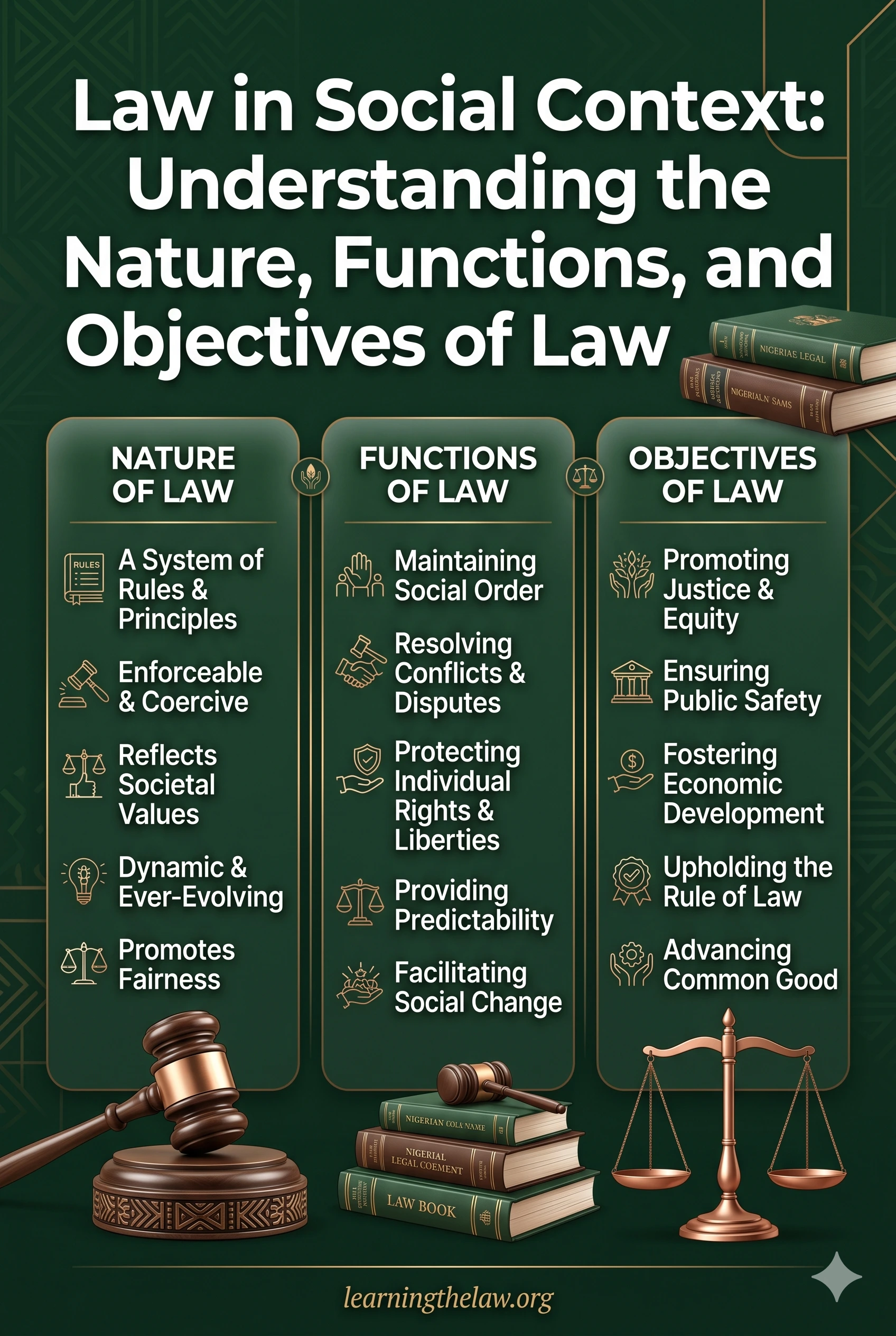 Law in Social Context: Understanding the Nature, Functions, and Objectives of Law