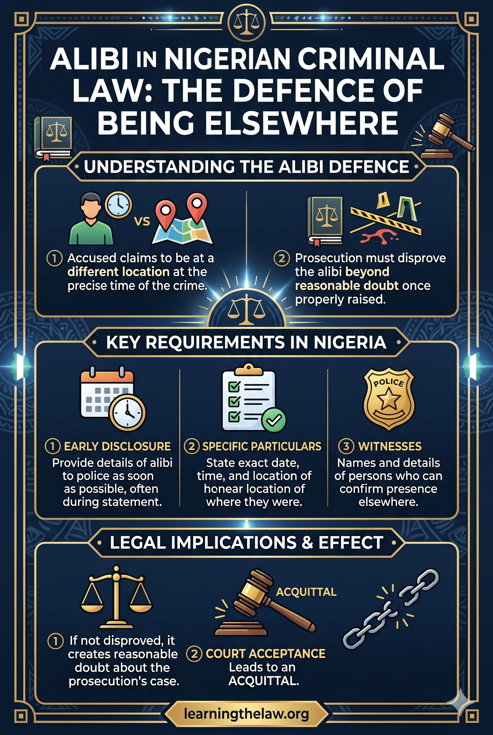 Alibi in Nigerian Criminal Law: The Defence of Being Elsewhere