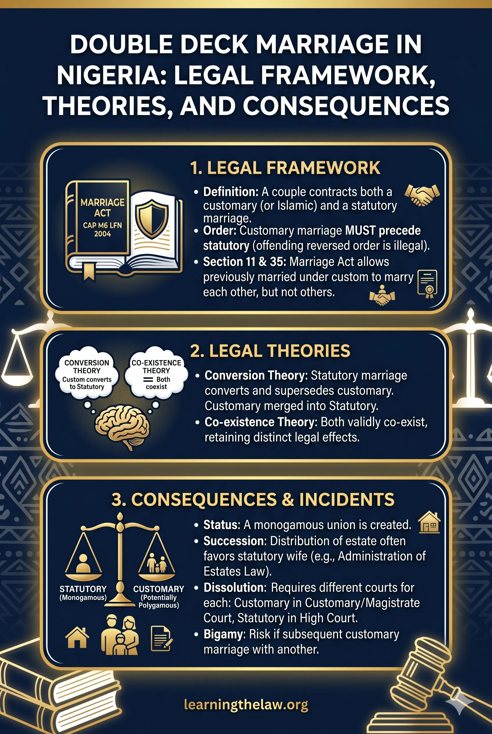 Double Deck Marriage in Nigeria: Legal Framework, Theories, and Consequences