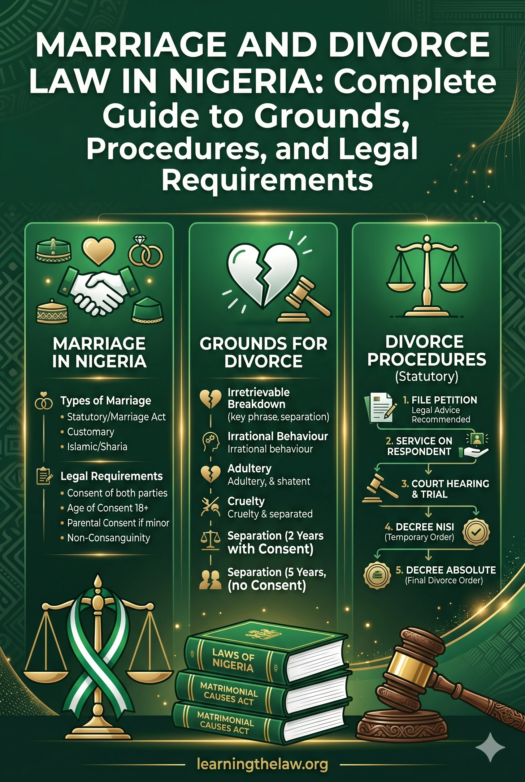 Marriage and Divorce Law in Nigeria: Complete Guide to Grounds, Procedures, and Legal Requirements