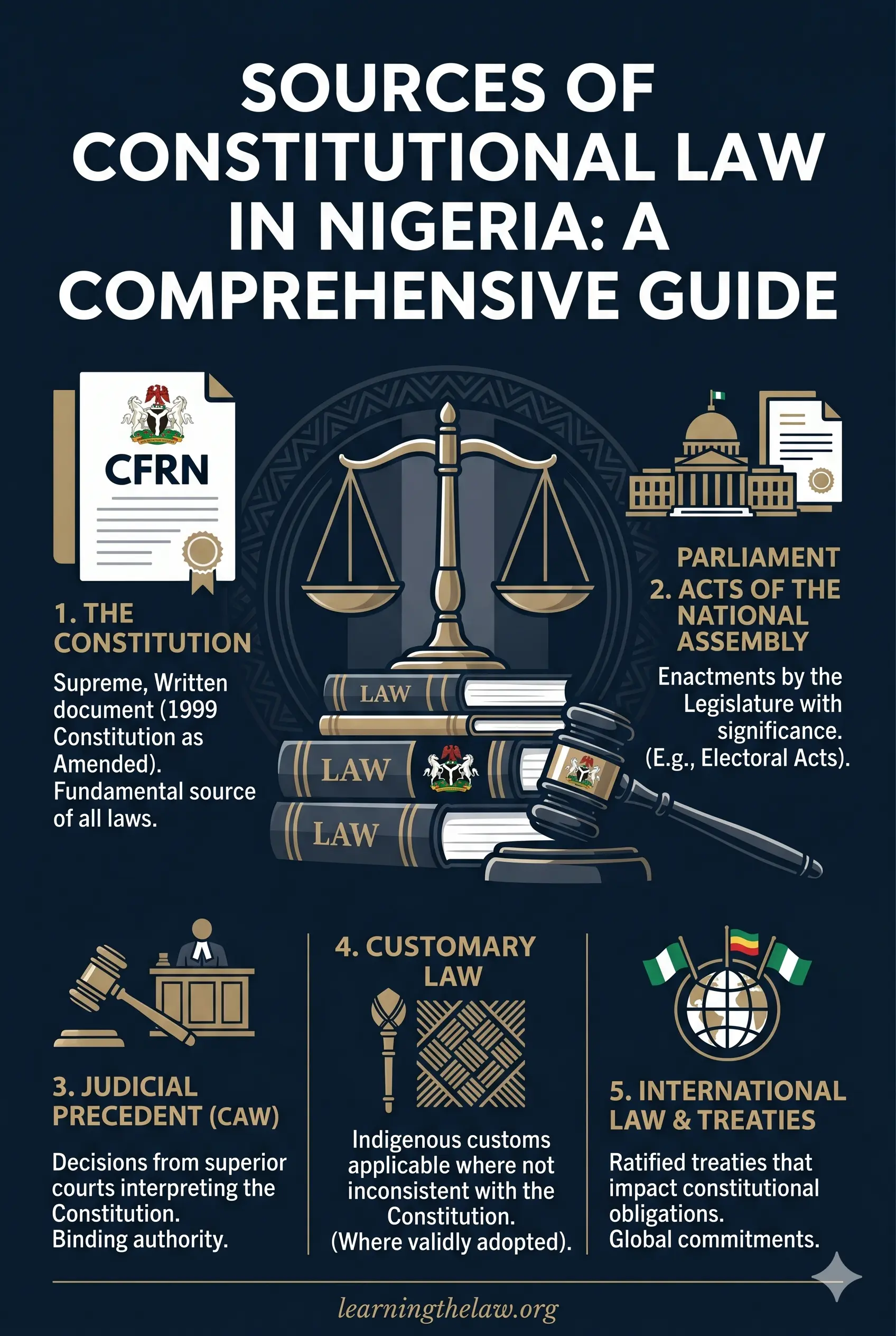 Sources of Constitutional Law In Nigeria: A Comprehensive Guide