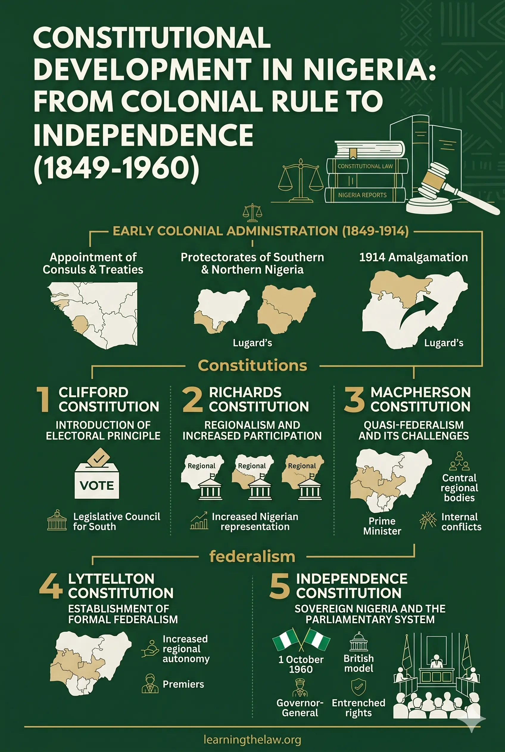 Constitutional Development in Nigeria: From Colonial Rule to Independence (1849-1960)