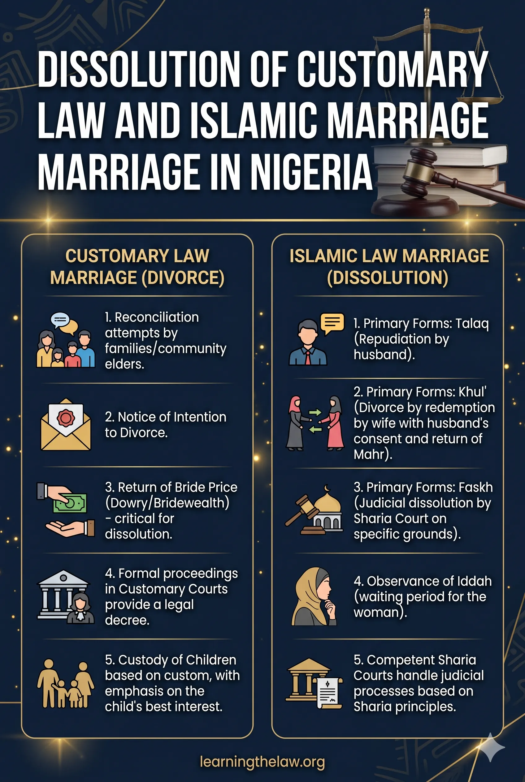 Dissolution of Customary Law and Islamic Marriage in Nigeria
