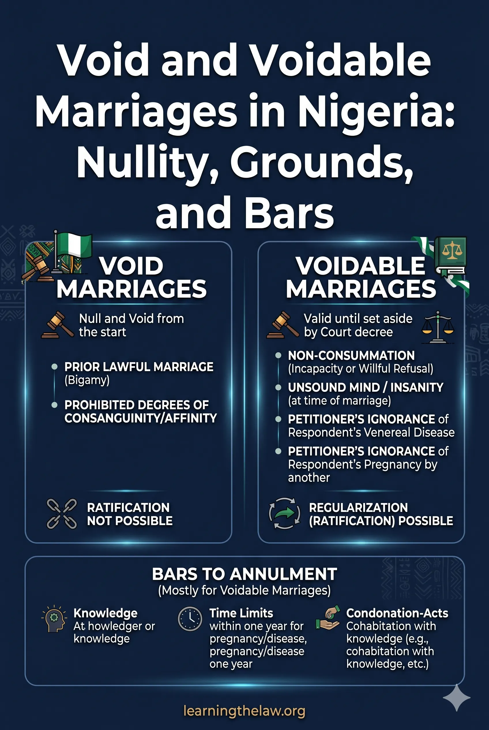 Void and Voidable Marriages in Nigeria: Nullity, Grounds, and Bars