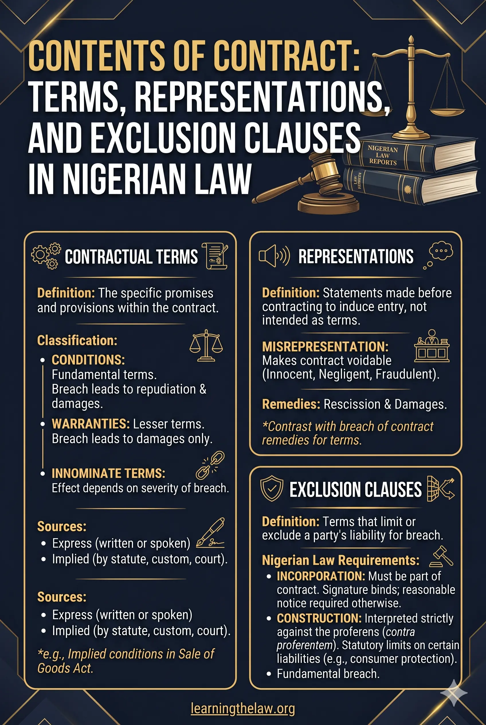Contents of Contract: Terms, Representations, and Exclusion Clauses in Nigerian Law
