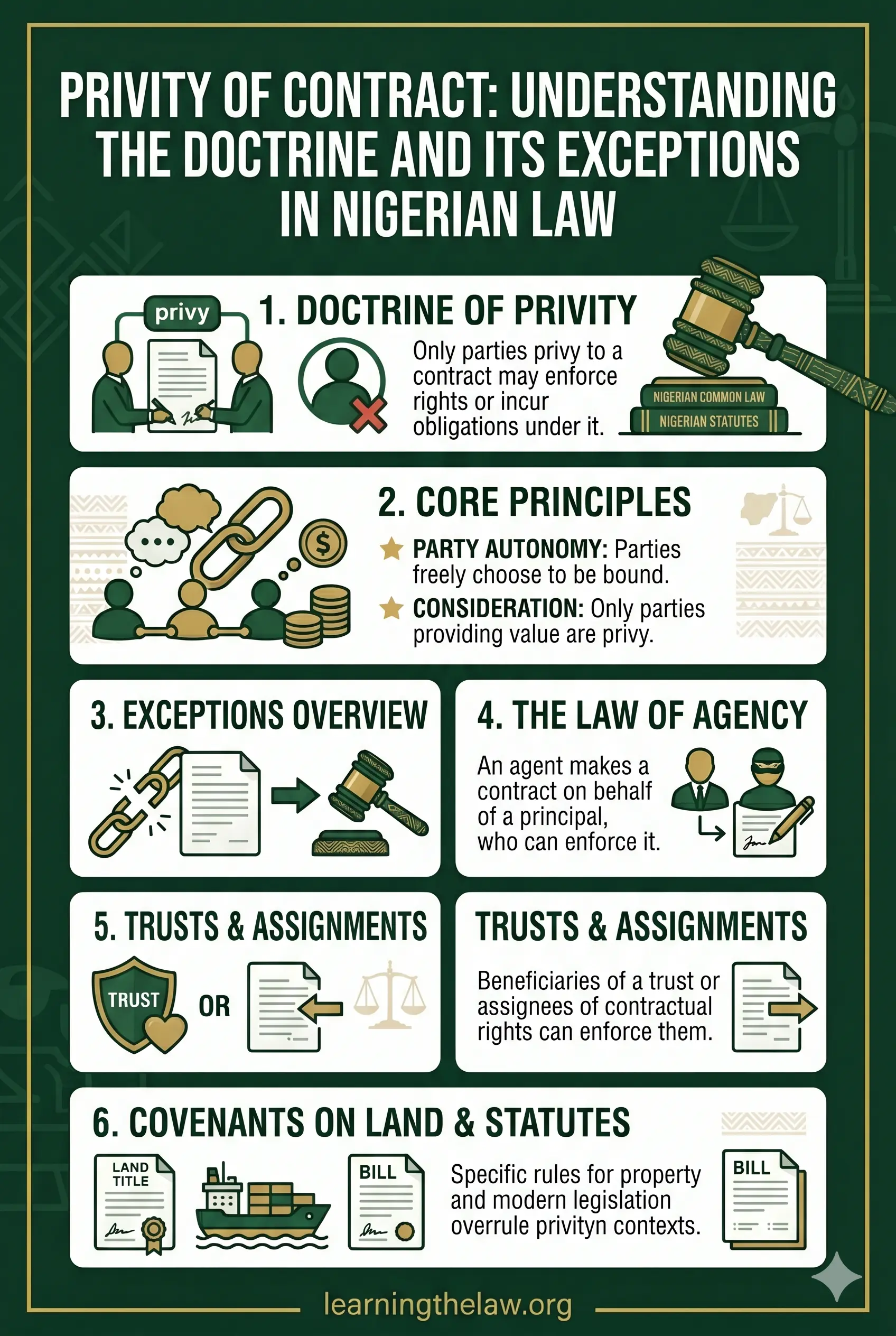 Privity of Contract: Understanding the Doctrine and Its Exceptions in Nigerian Law