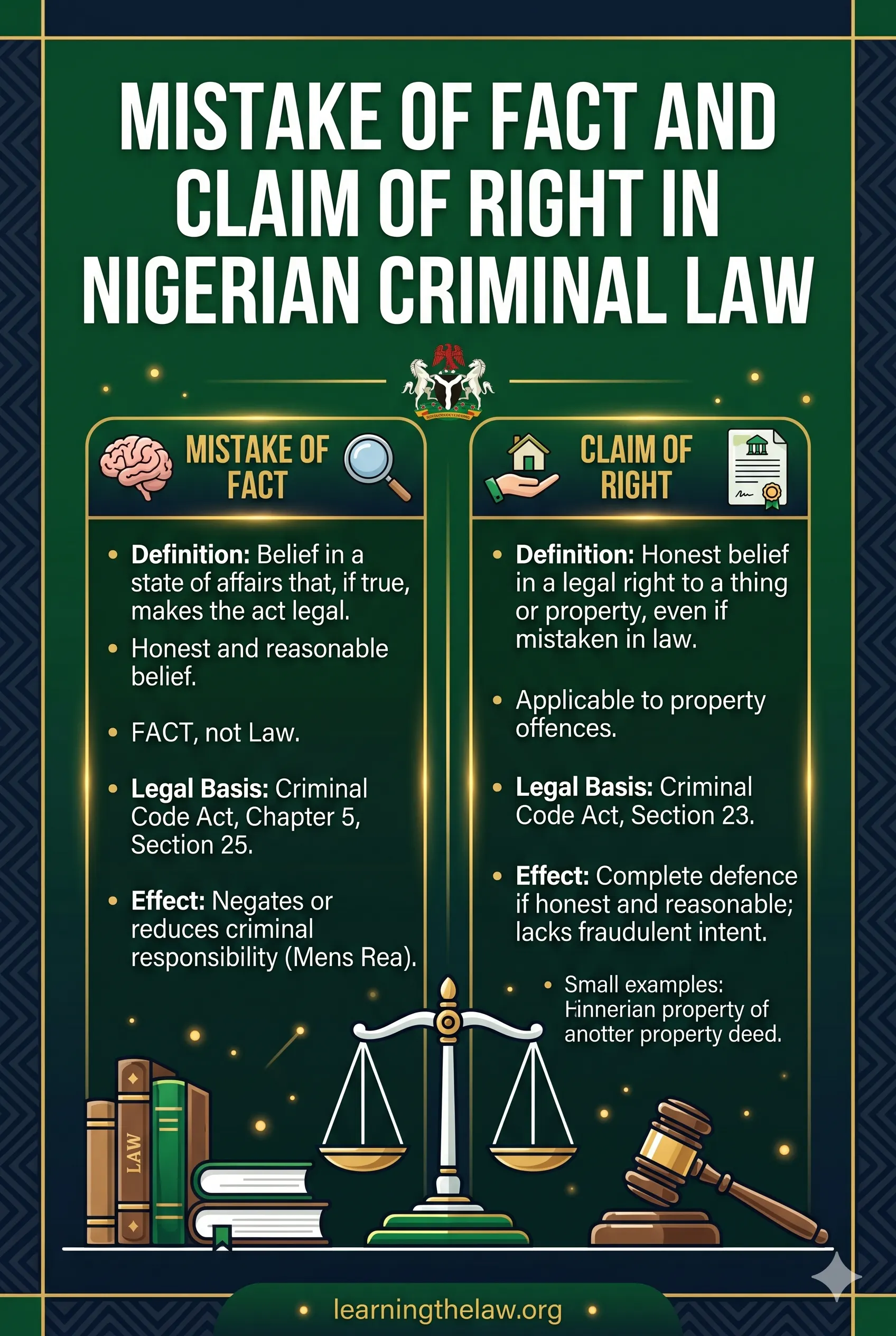 Mistake of Fact and Claim of Right in Nigerian Criminal Law