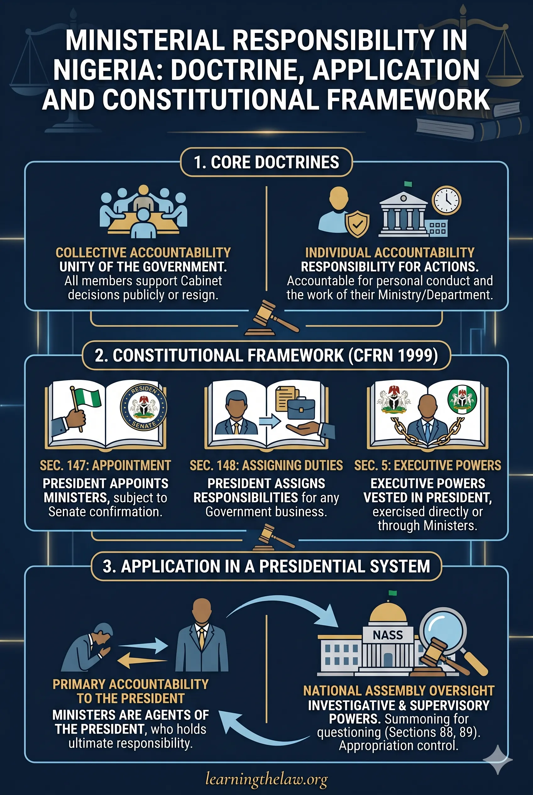 Ministerial Responsibility in Nigeria: Doctrine, Application and Constitutional Framework