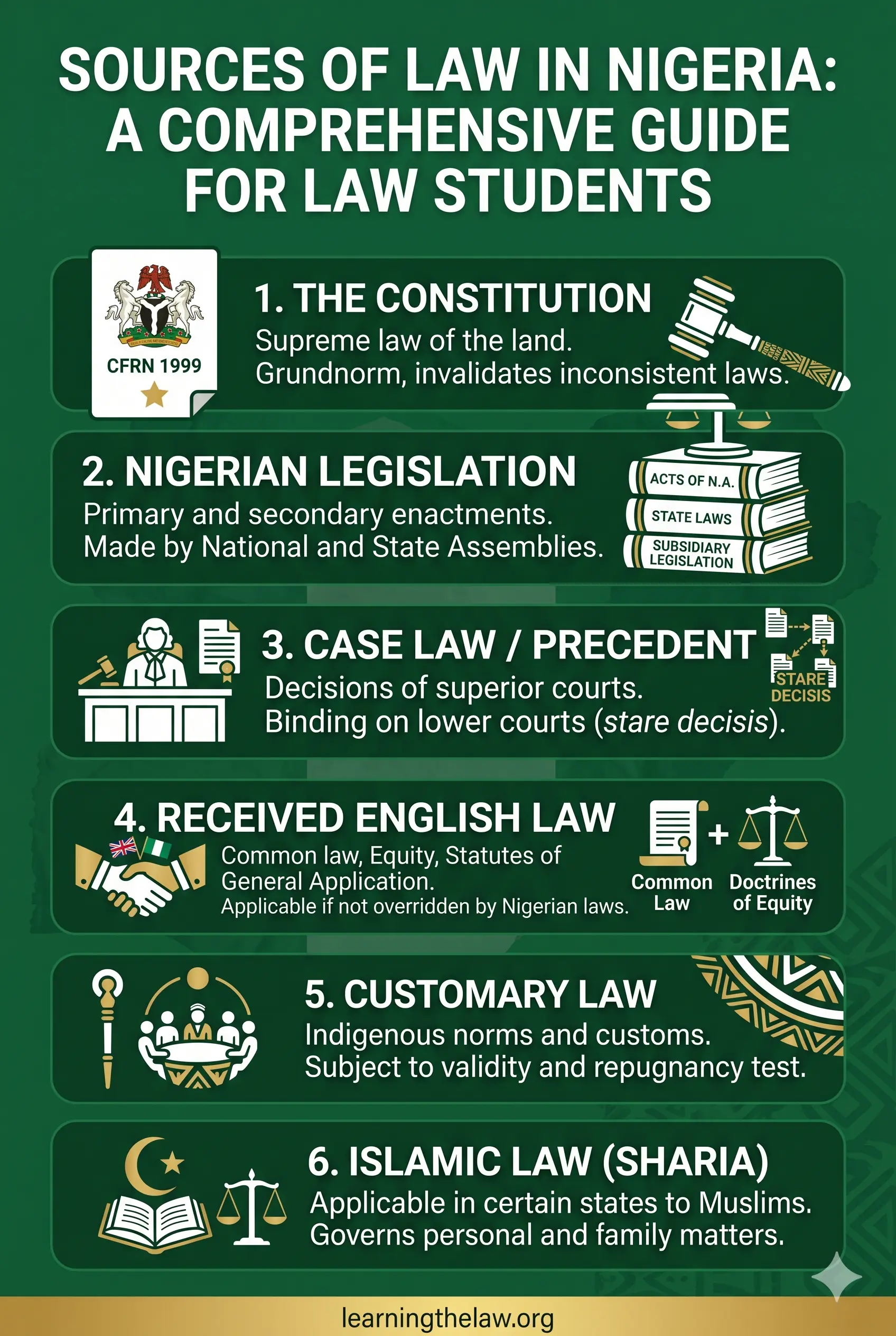 Sources of Law in Nigeria: A Comprehensive Guide for Law Students