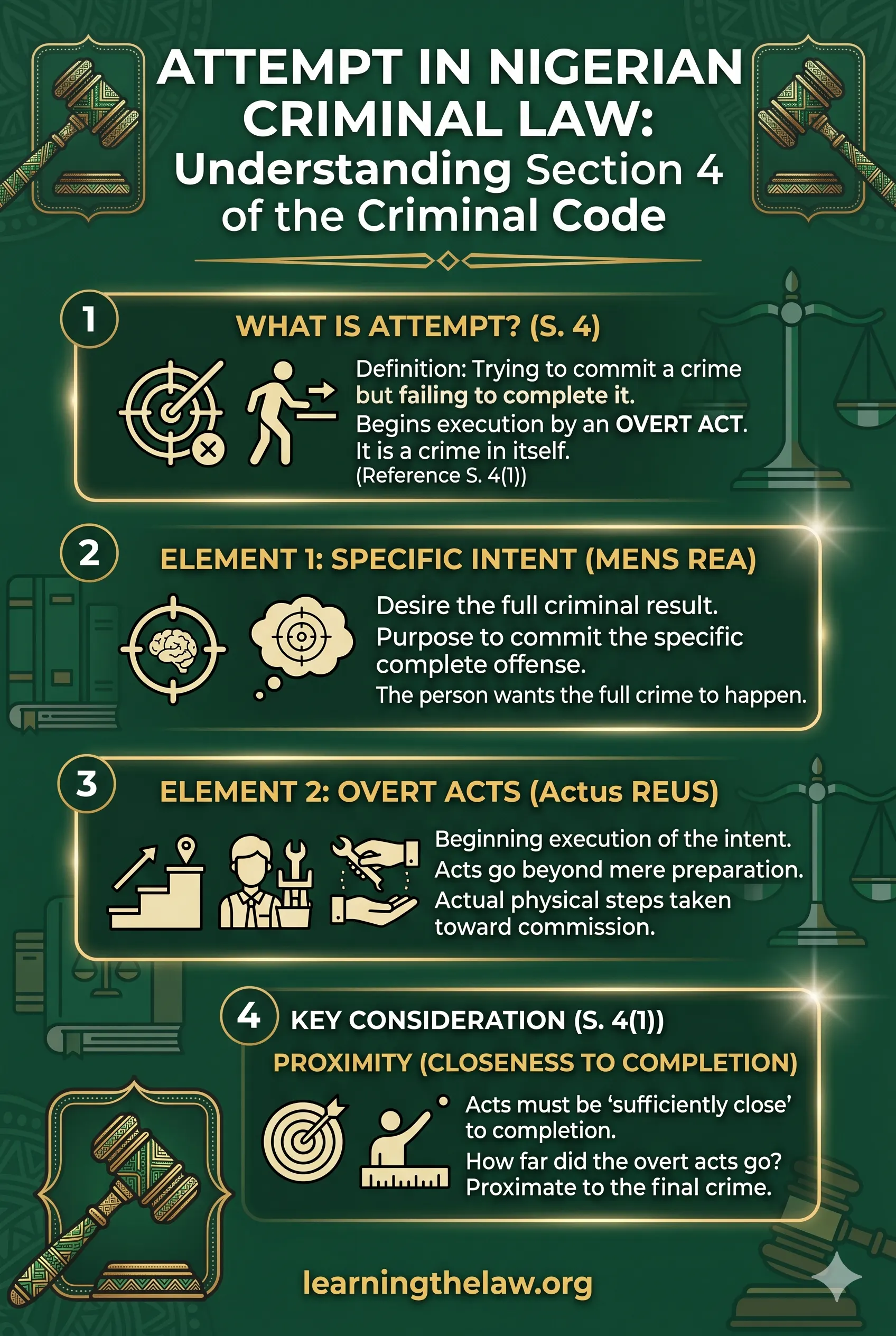 Attempt in Nigerian Criminal Law: Understanding Section 4 of the Criminal Code