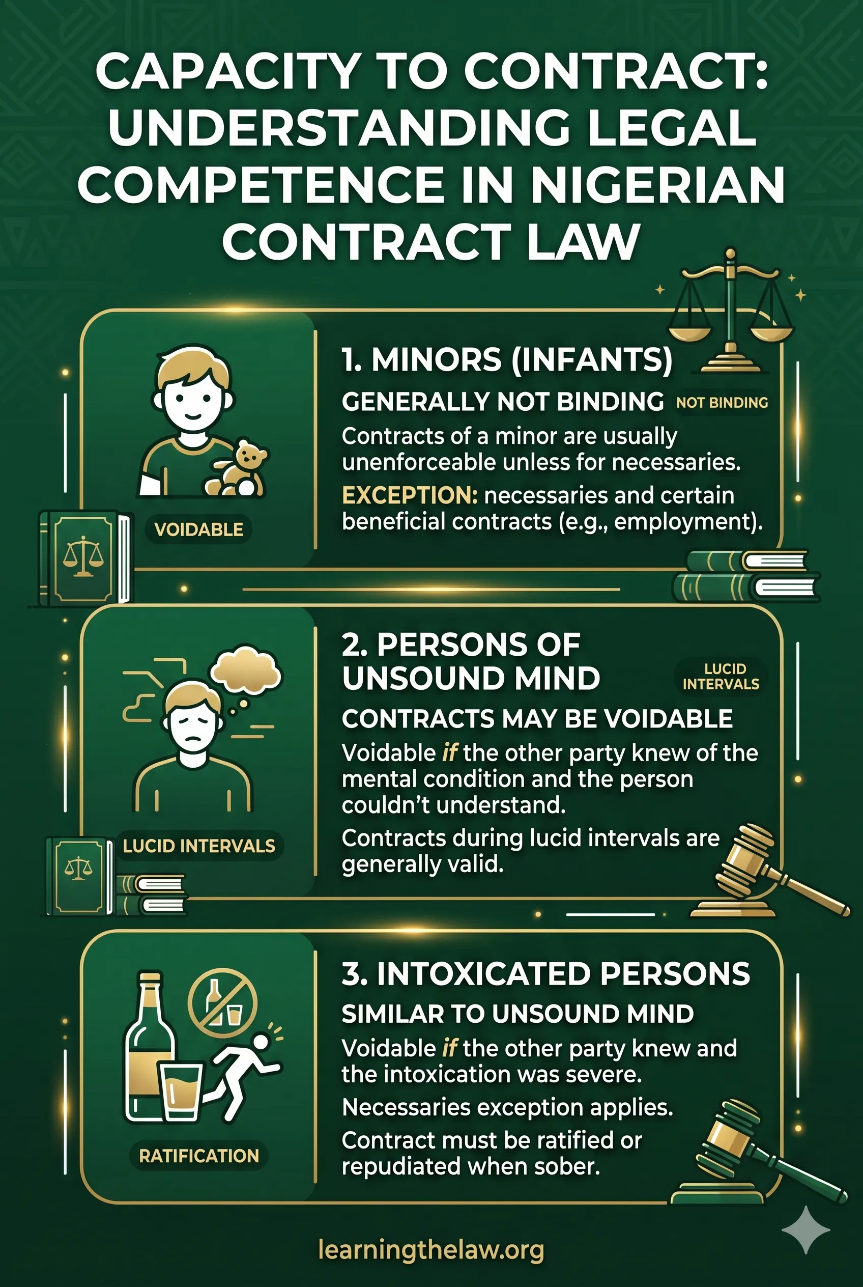 Capacity to Contract: Understanding Legal Competence in Nigerian Contract Law