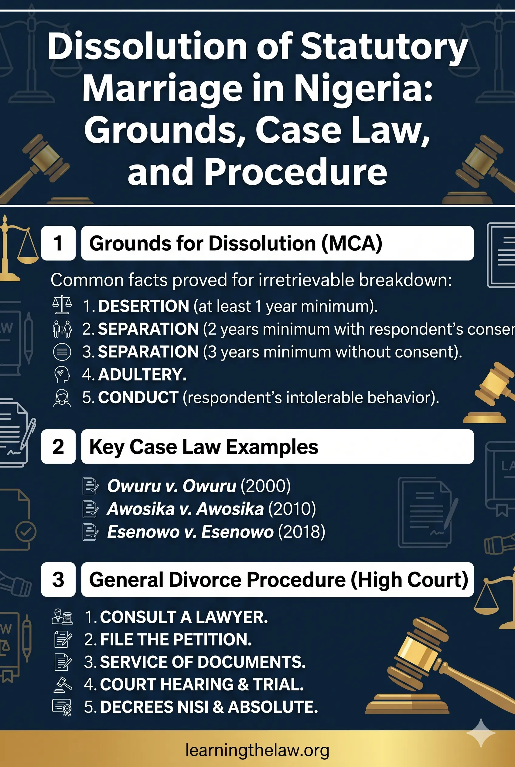 Dissolution of Statutory Marriage in Nigeria: Grounds, Case Law, and Procedure