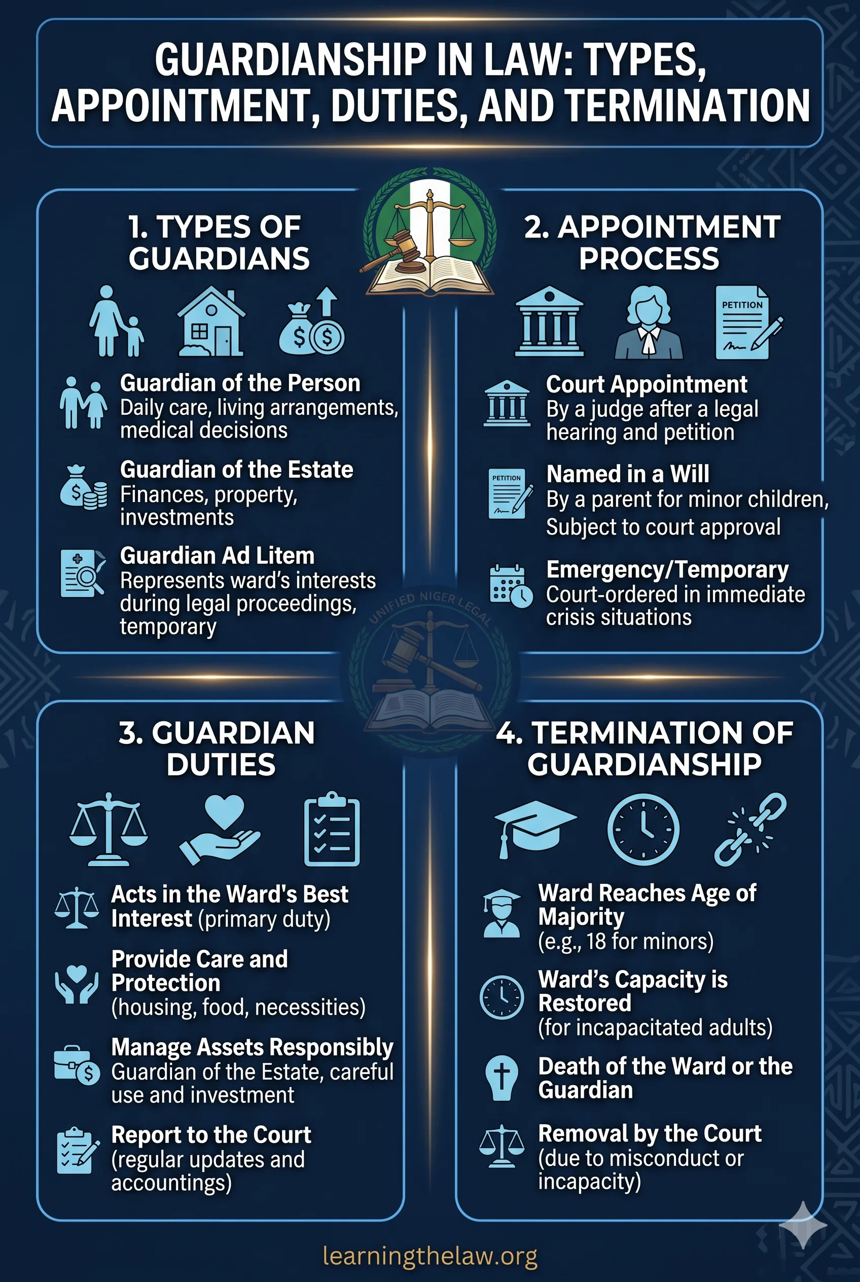 Guardianship in Law: Types, Appointment, Duties, and Termination