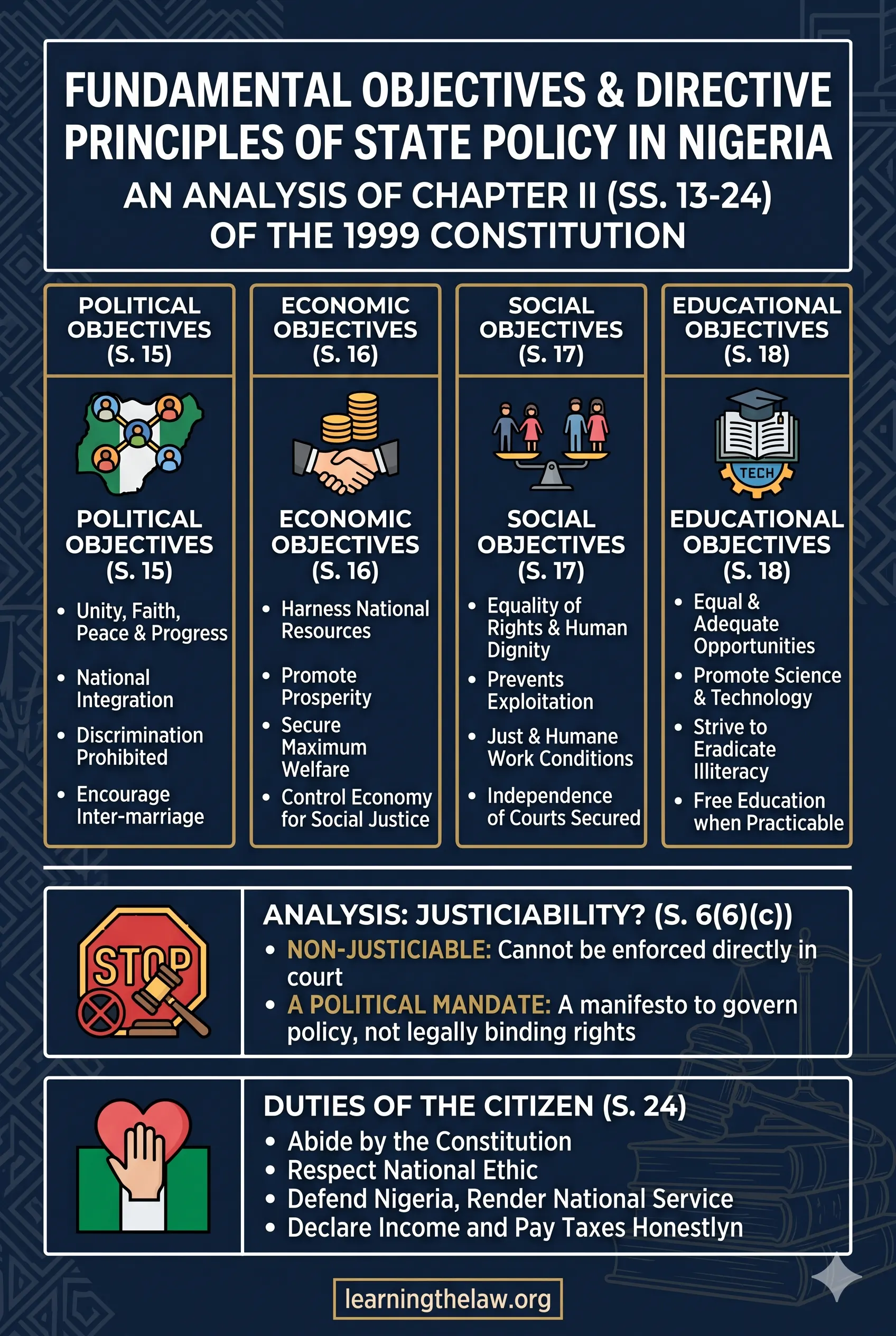 FUNDAMENTAL OBJECTIVES AND DIRECTIVE PRINCIPLES OF STATE POLICY IN NIGERIA: AN ANALYSIS OF CHAPTER II OF THE 1999 CONSTITUTION